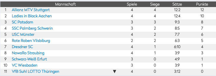 Bildschirmfoto 2019-10-27 um 18.35.11.png